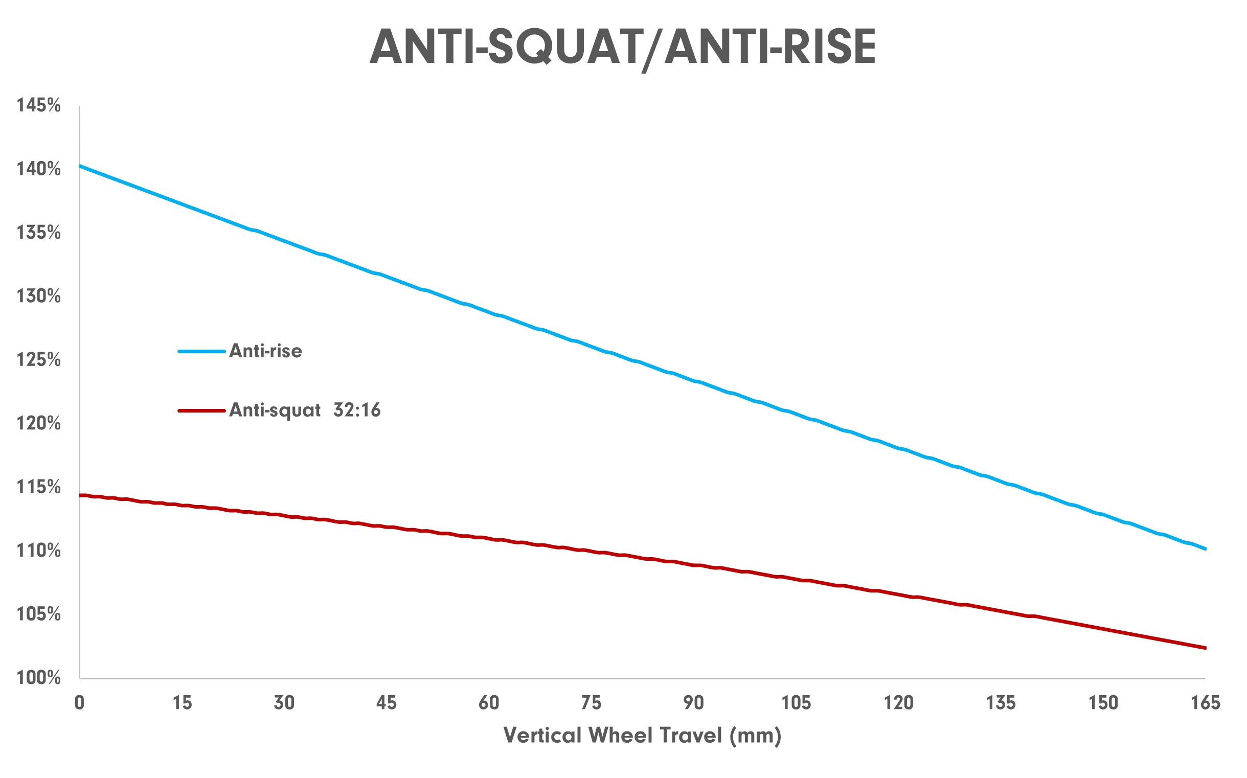 Pedal kickback a Anti -Squat