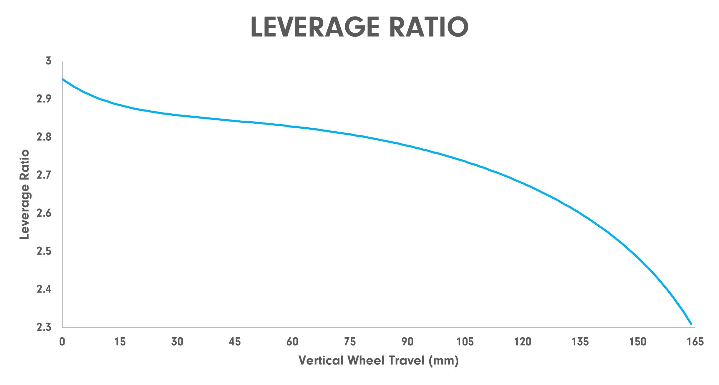 Leverage Ratio