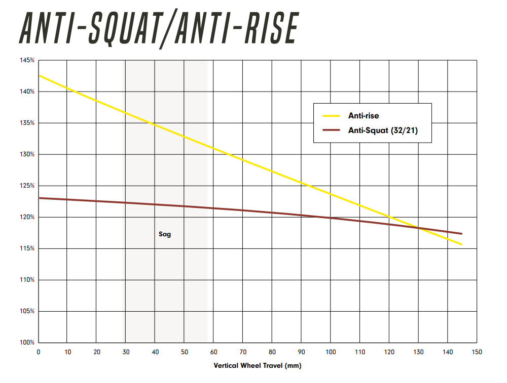 Pedal kickback a Anti -Squat